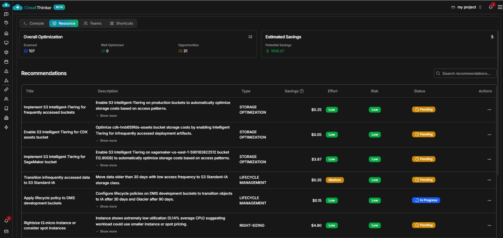 Cover Image for CloudThinker Use Case: Global AWS FinOps & Cost Optimization