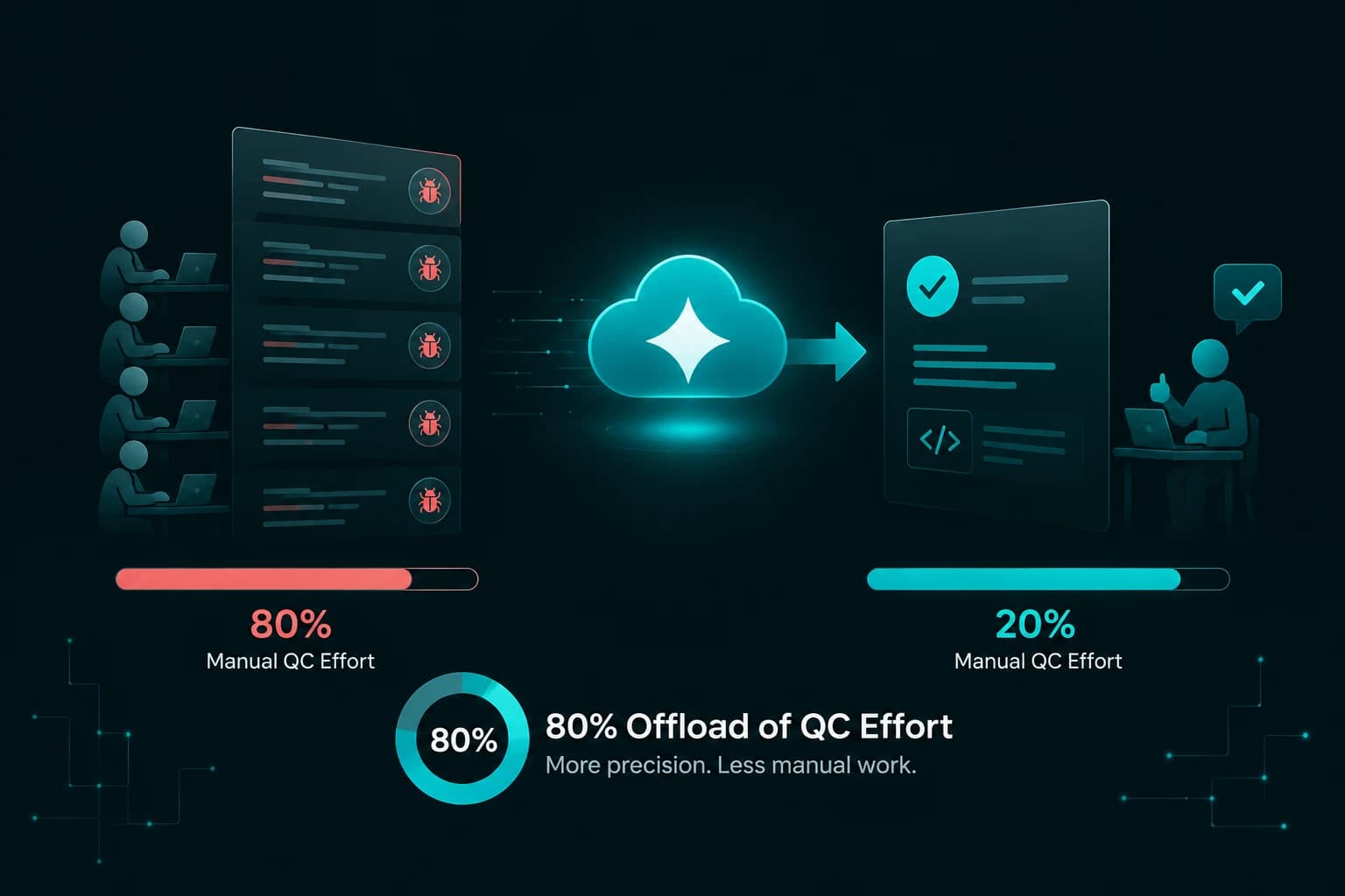 Cover Image for How a Leading Vietnamese Cloud Provider Achieved 97.2% Precision with CloudThinker AI Code Review
