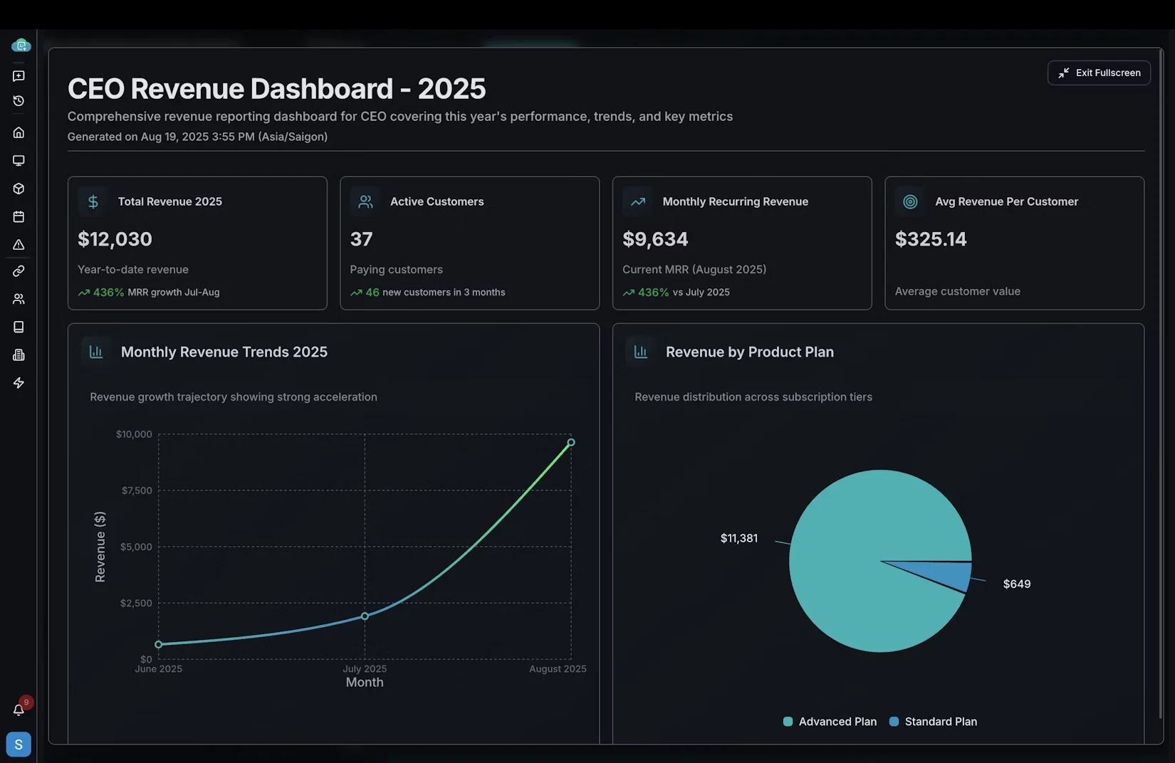 CloudThinker generating a database analytics dashboard from a plain-English request