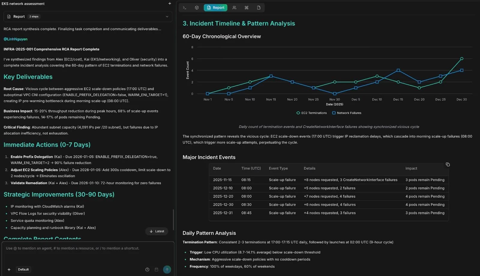 A completed RCA report: root cause, business impact, immediate actions with owners and due dates, and a chart correlating two event types over sixty days.