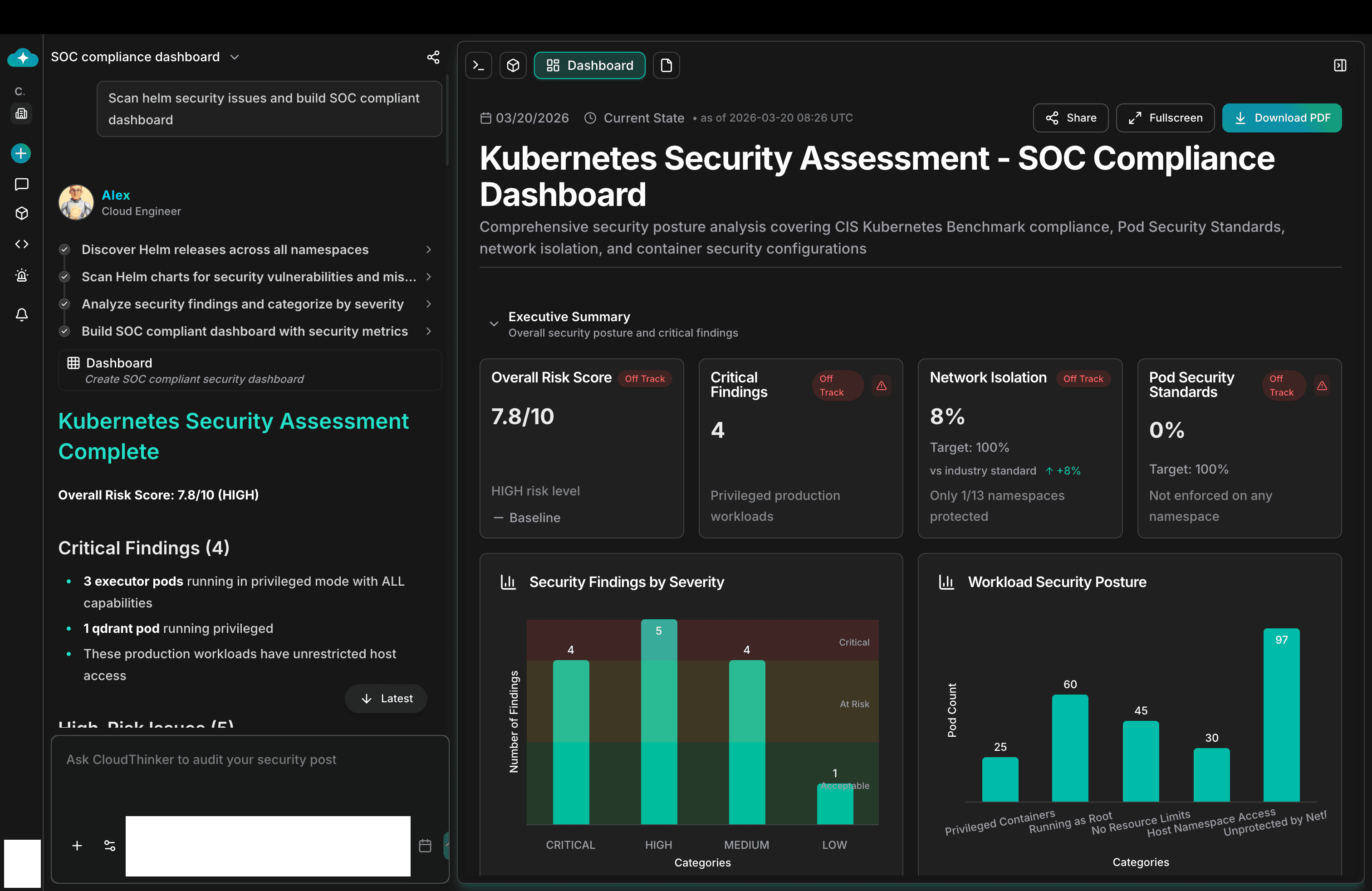 Kubernetes Security Assessment — SOC Compliance Dashboard with Overall Risk Score 7.8/10, 4 Critical Findings, Network Isolation at 8%, Security Findings by Severity