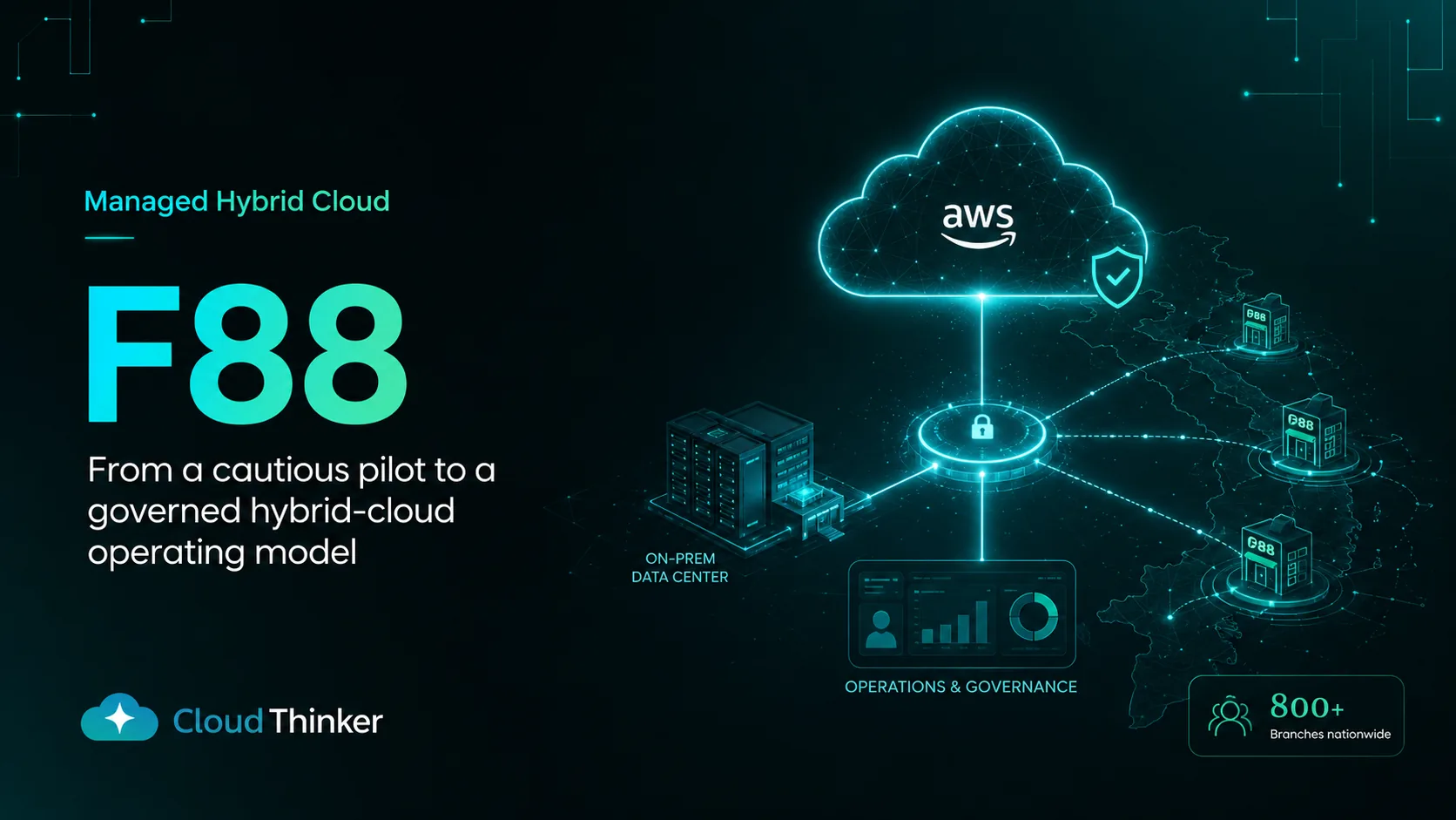 F88 — Managed Hybrid Cloud: AWS and on-premises infrastructure governed by CloudThinker across 800+ branches nationwide