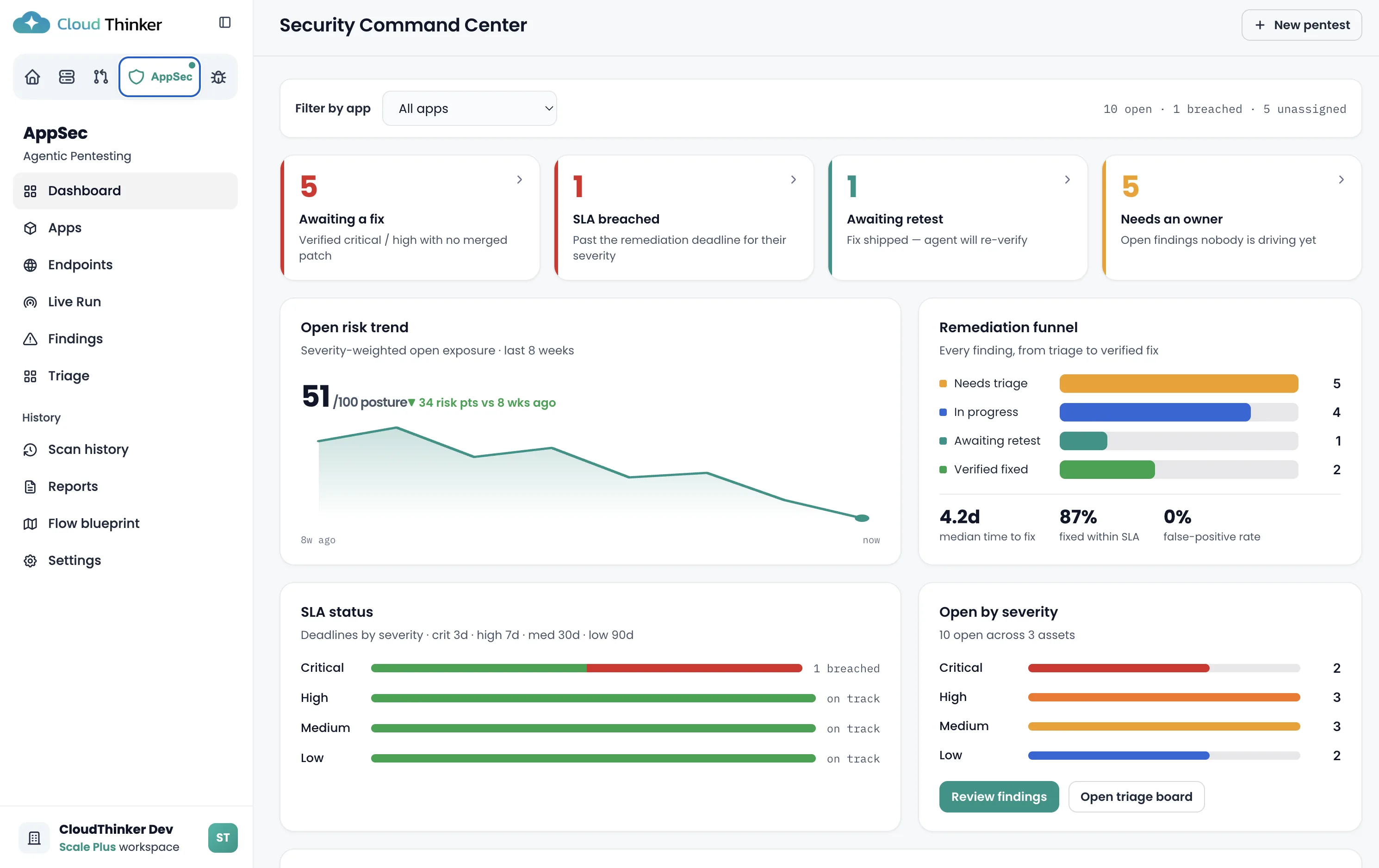 CloudThinker Cyber dashboard — validated findings, exposure trend, and remediation queue