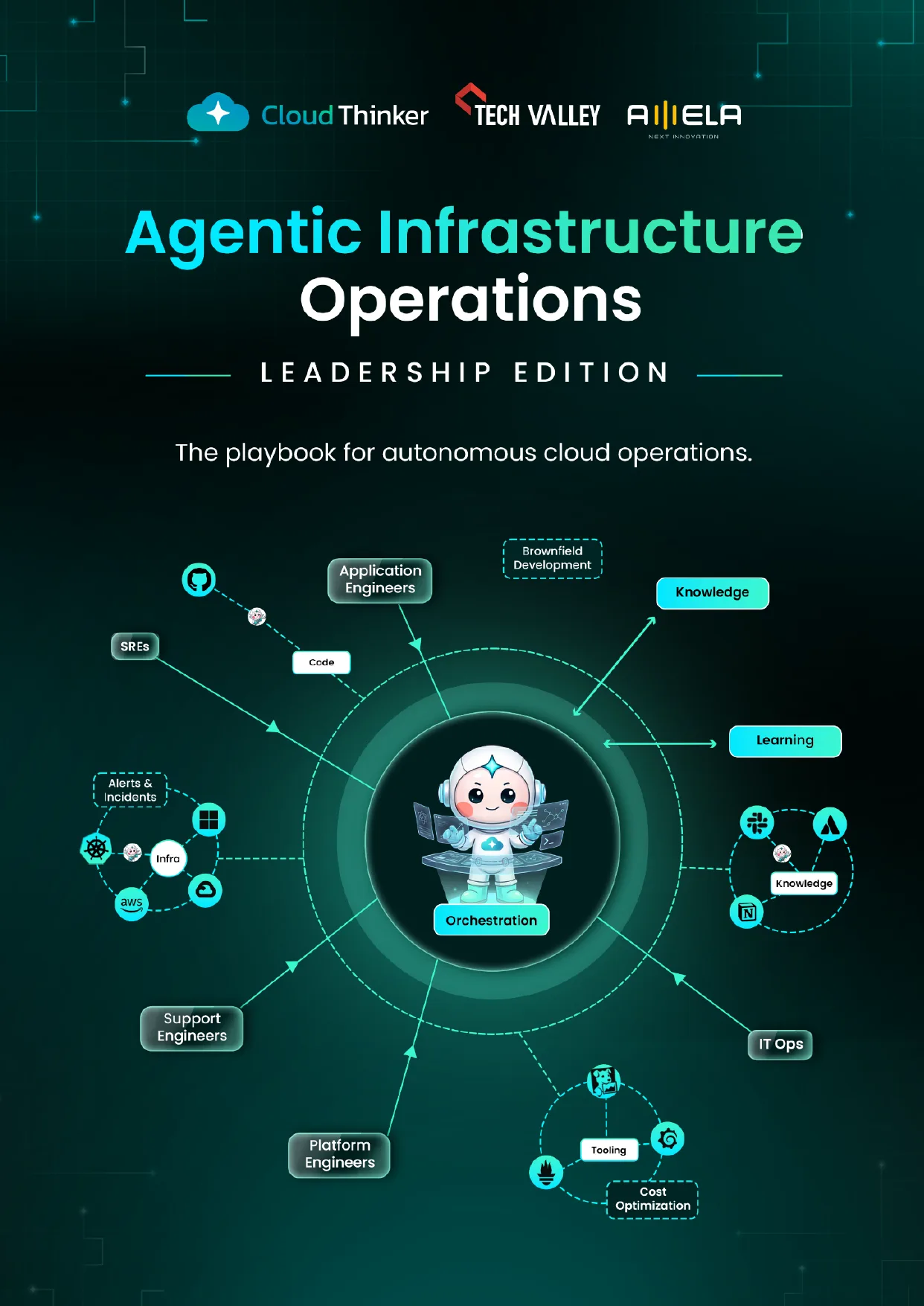 Agentic Infrastructure Operations — Leadership Edition eBook cover by CloudThinker