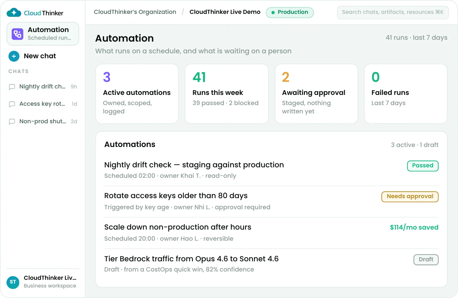 CloudThinker Automation dashboard: three active automations, 41 runs this week with none failed, two awaiting approval, and a list of automations showing each schedule, owner and scope.