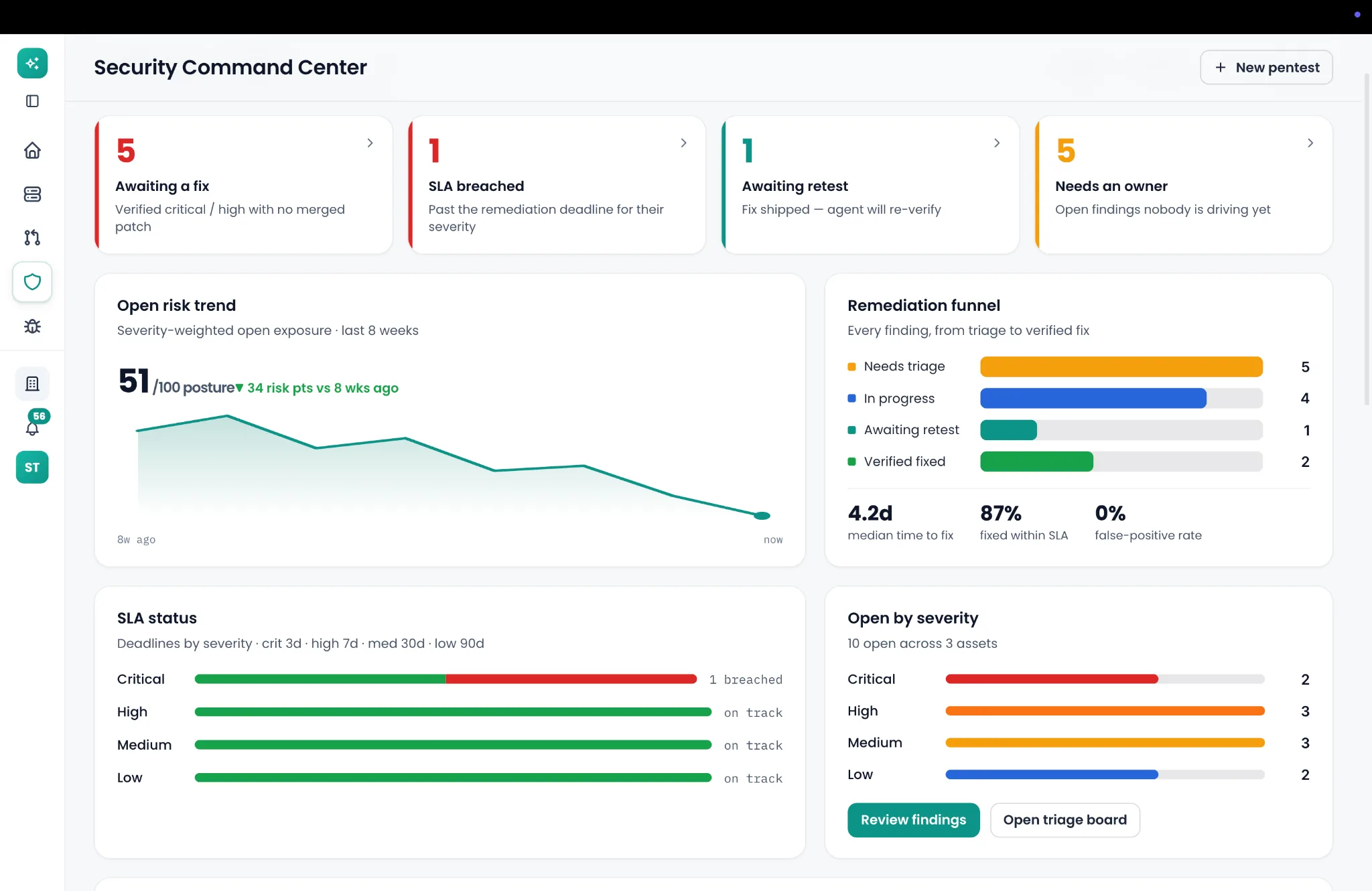 Cover Image for Ship daily. Pentest each deploy. Introducing CloudThinker AppSec