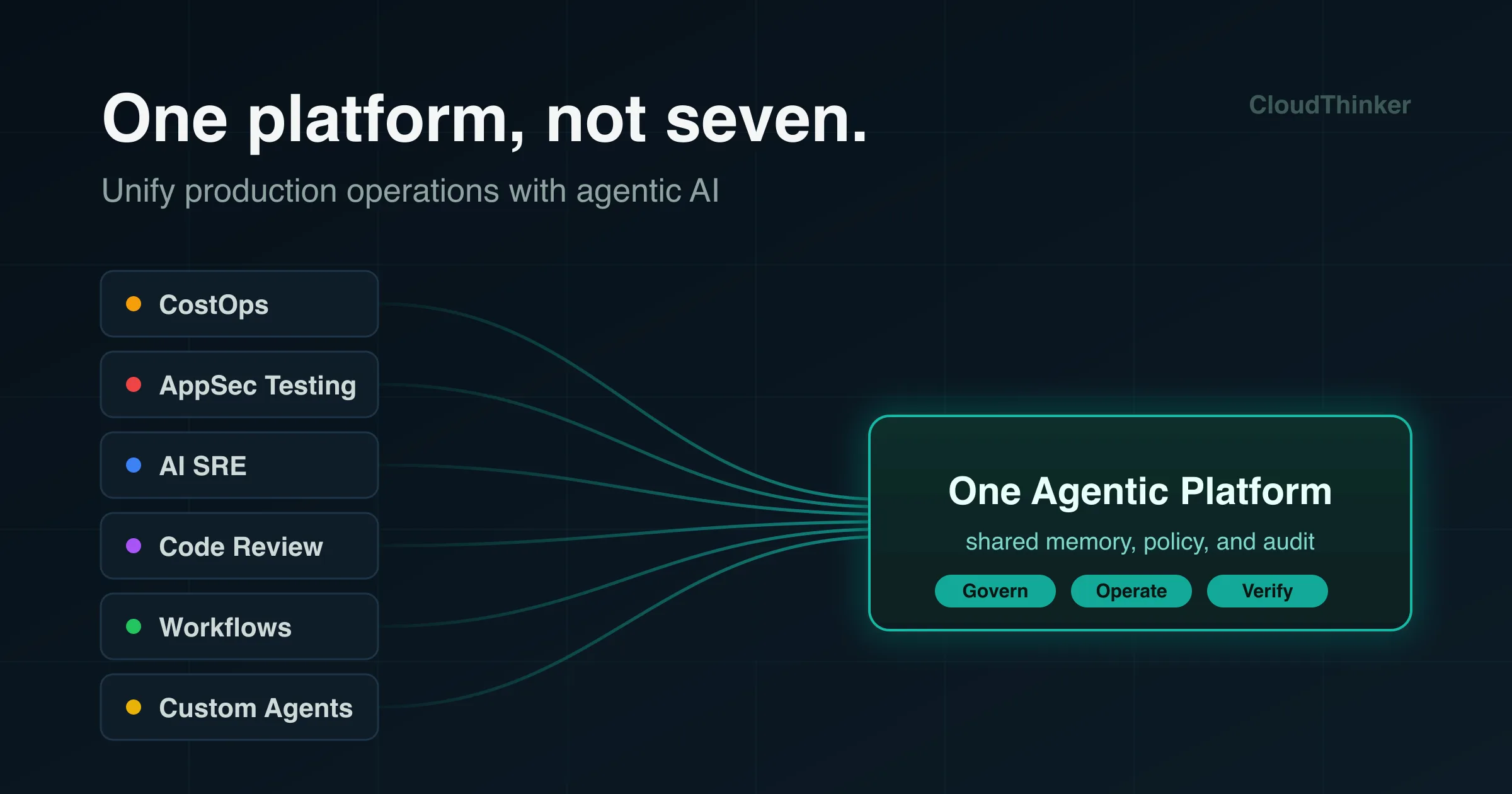 Cover Image for One Platform, Not Seven: Unifying CostOps, AppSec, AI SRE, Workflows, and Code Review with Agentic AI
