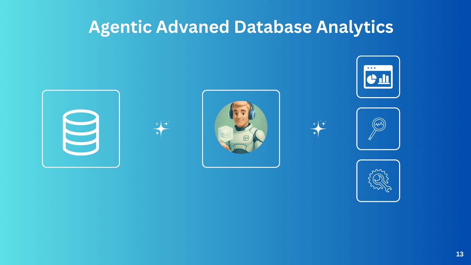 Cover Image for The Database Analytics Revolution: From Manual Queries to Intelligent Insights with CloudThinker