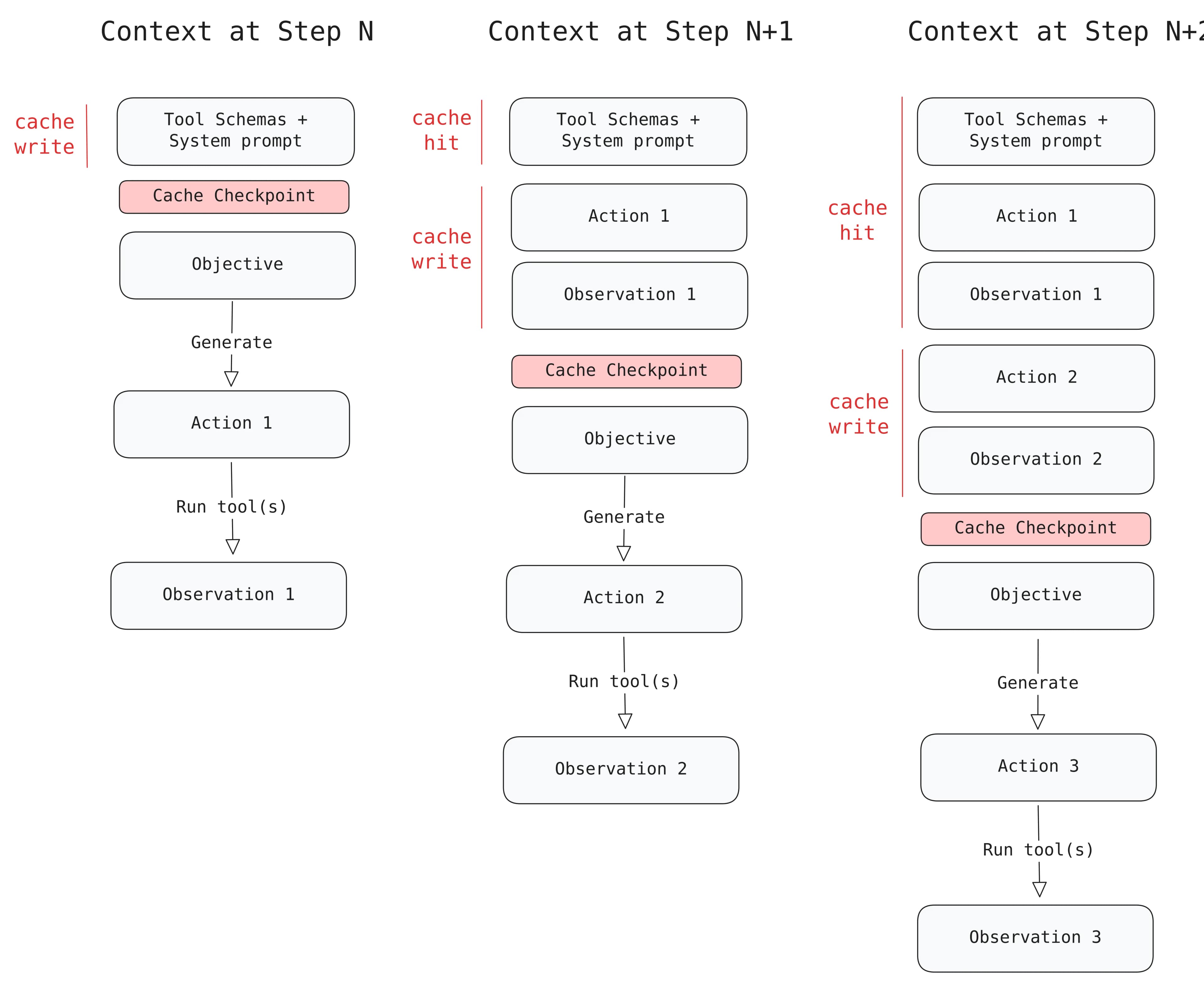 Three-Tier Prompt Caching Strategy